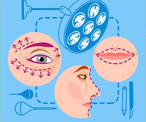عمليات التجميل الشائعة في سوريا جراحات الوجه